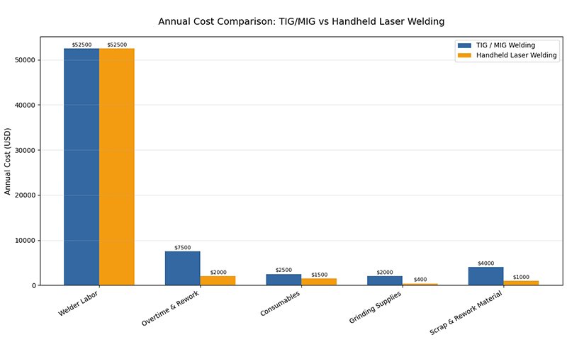 laser-welding-cost-savings-chart.jpg